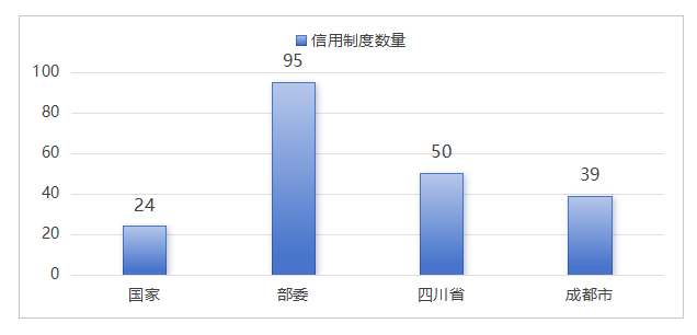 圖3 2024年國(guó)省市信用政策出臺(tái)情況.png